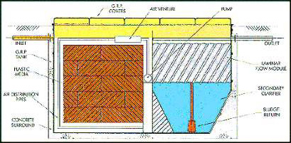 Submerged Bed Waste Water Treatment